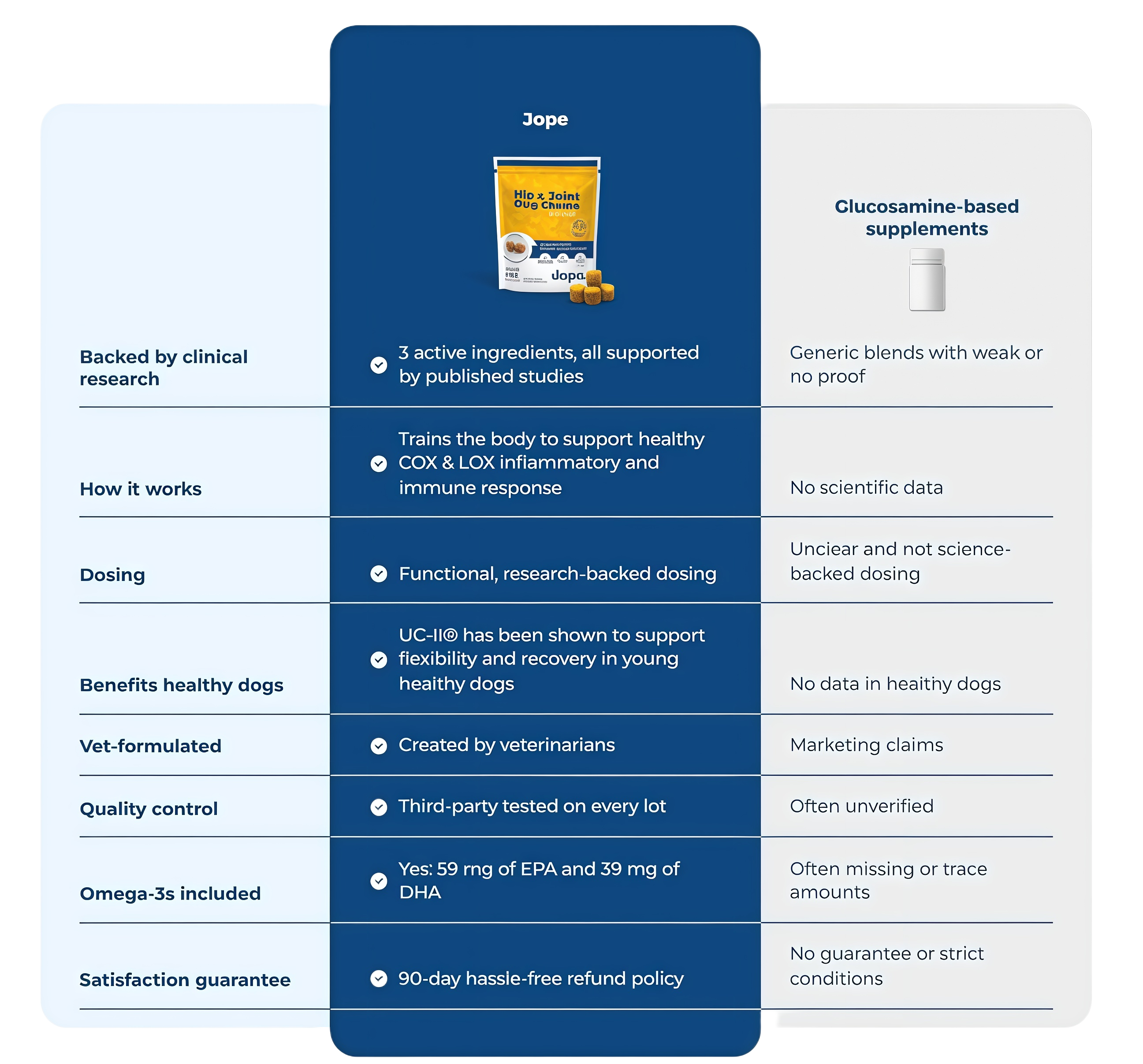 Why Jope Outperforms the Rest